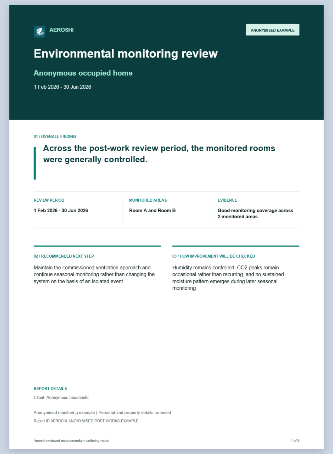 First page of an anonymised Aeroshi environmental monitoring report